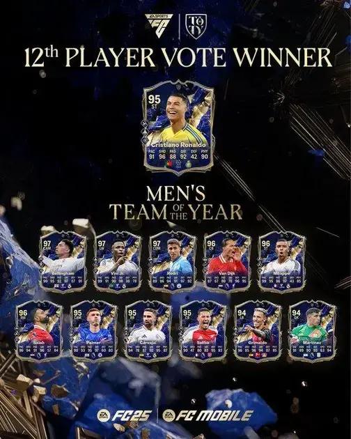 Cristiano Ronaldo é o 12º jogador do TOTY em EA Sports FC 25
