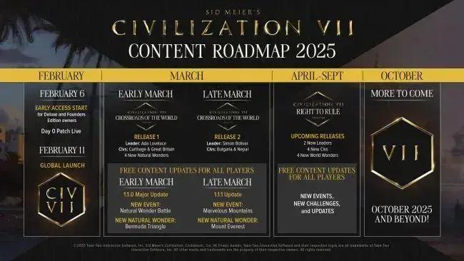Roadmap de Civilization VII: Novidades até 2025